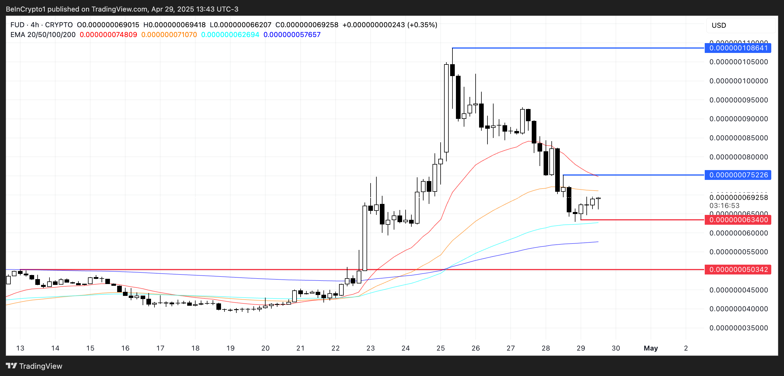 memecoin sui