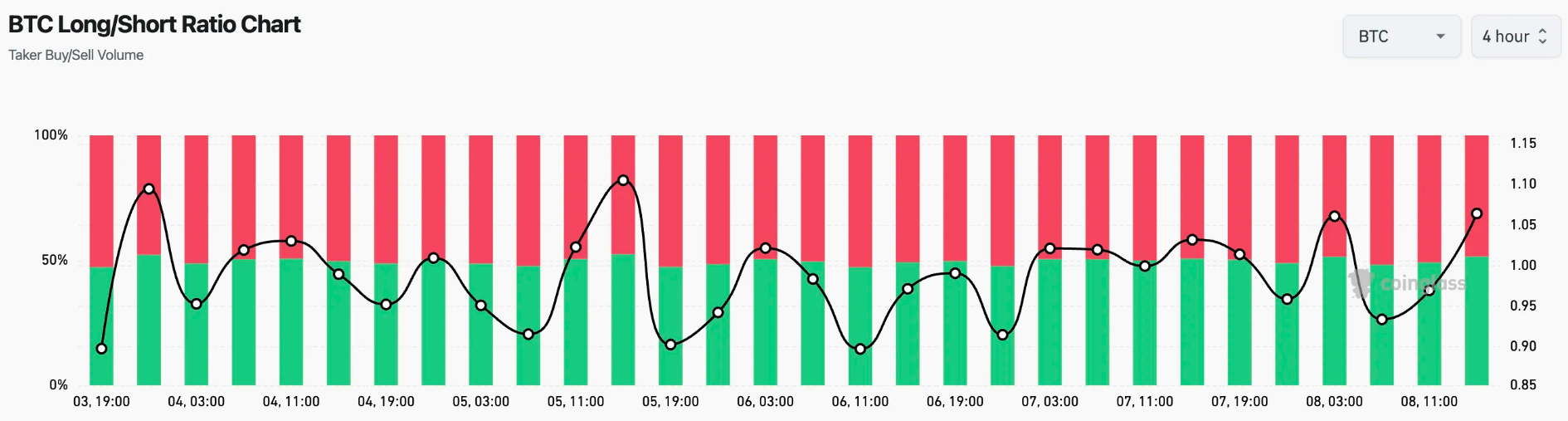 Tiền điện tử lại chìm trong sắc đỏ