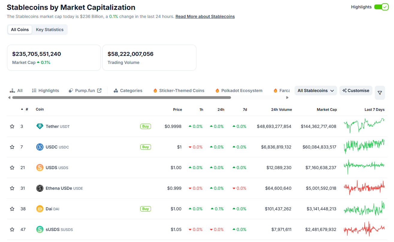 Stablecoin đang vượt qua Visa