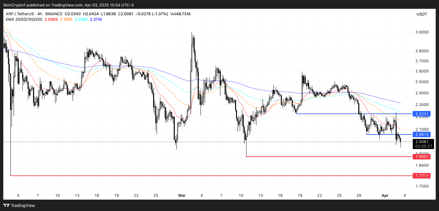 XRP