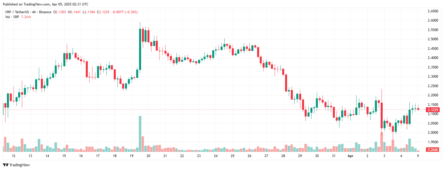 XRP