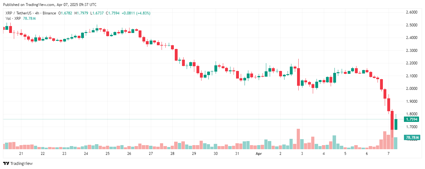 XRP 