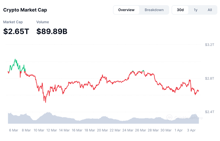 altcoin