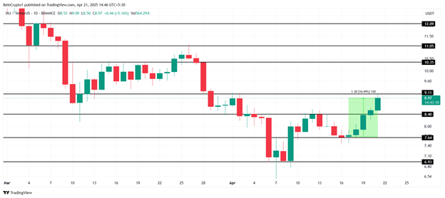 altcoin