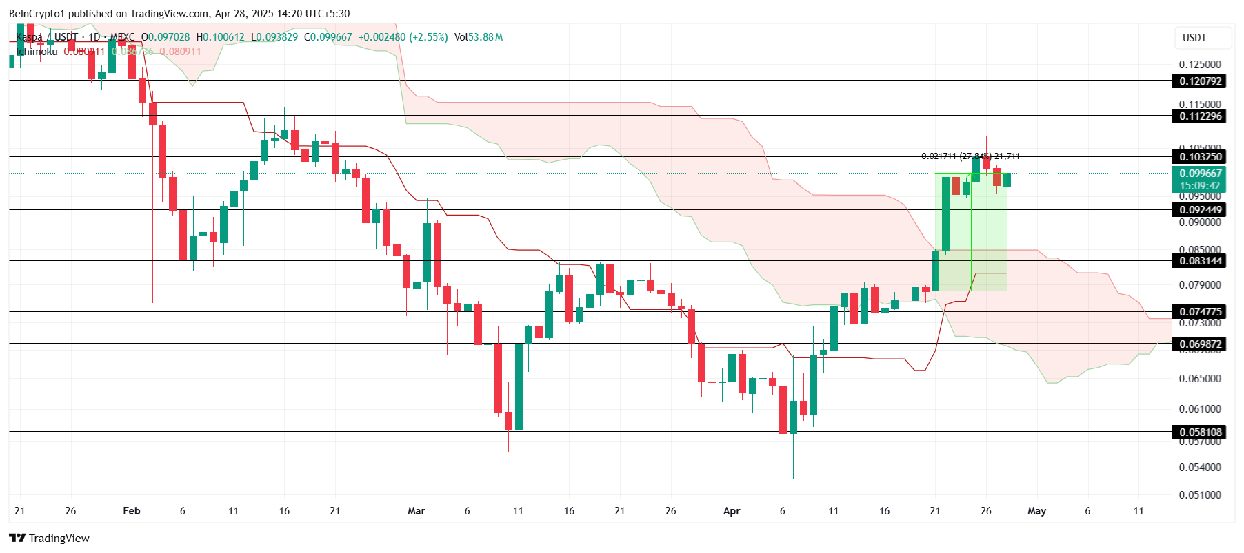 altcoin