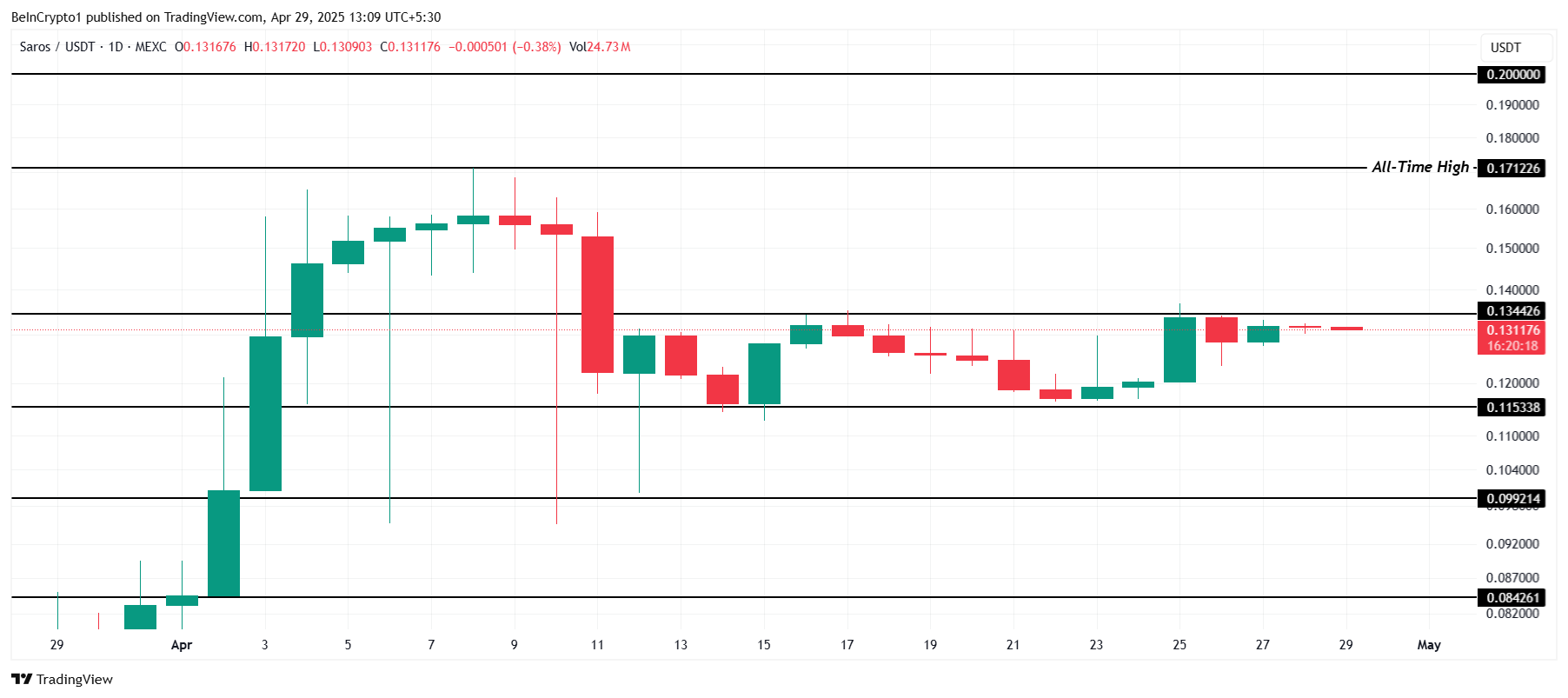 altcoin