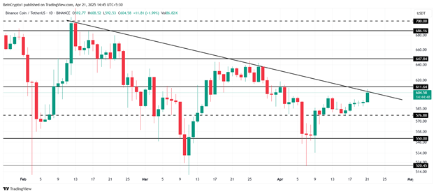 altcoin