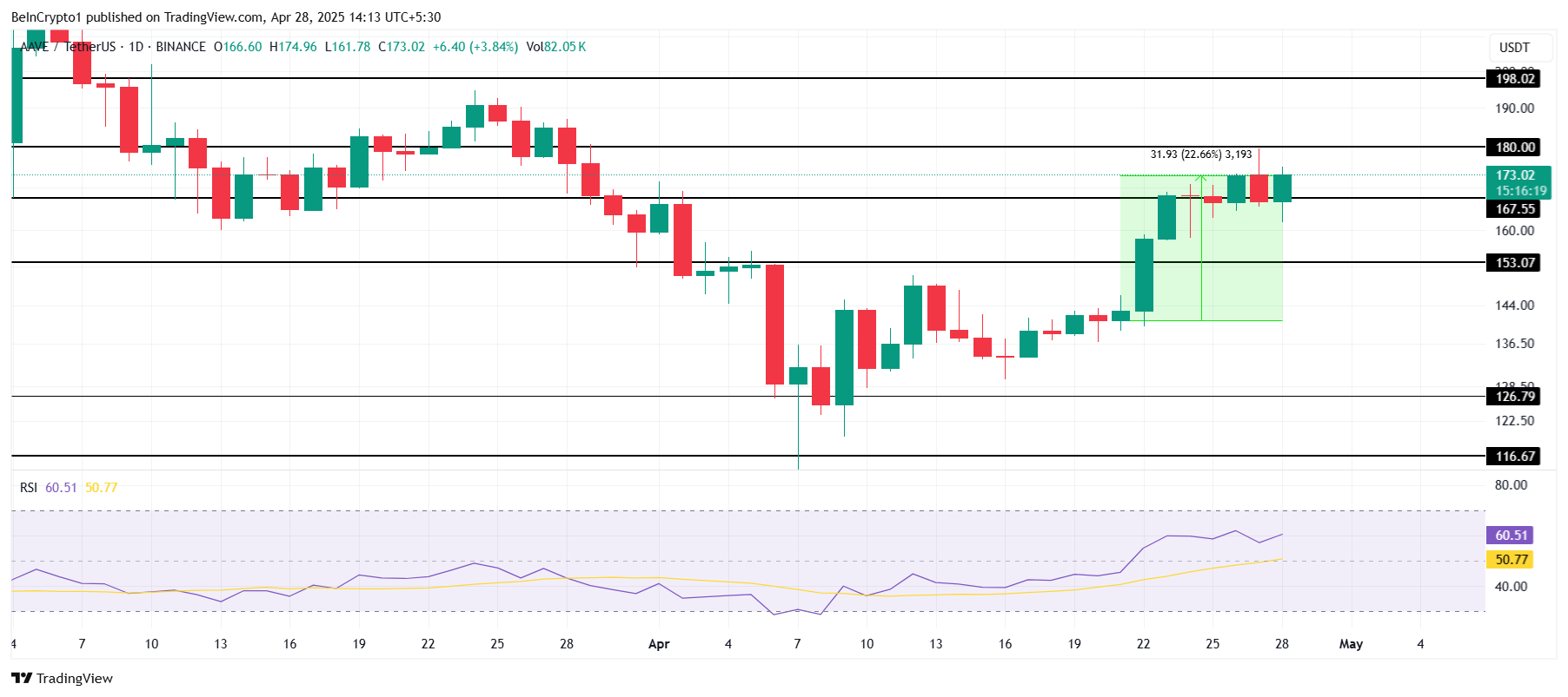 altcoin