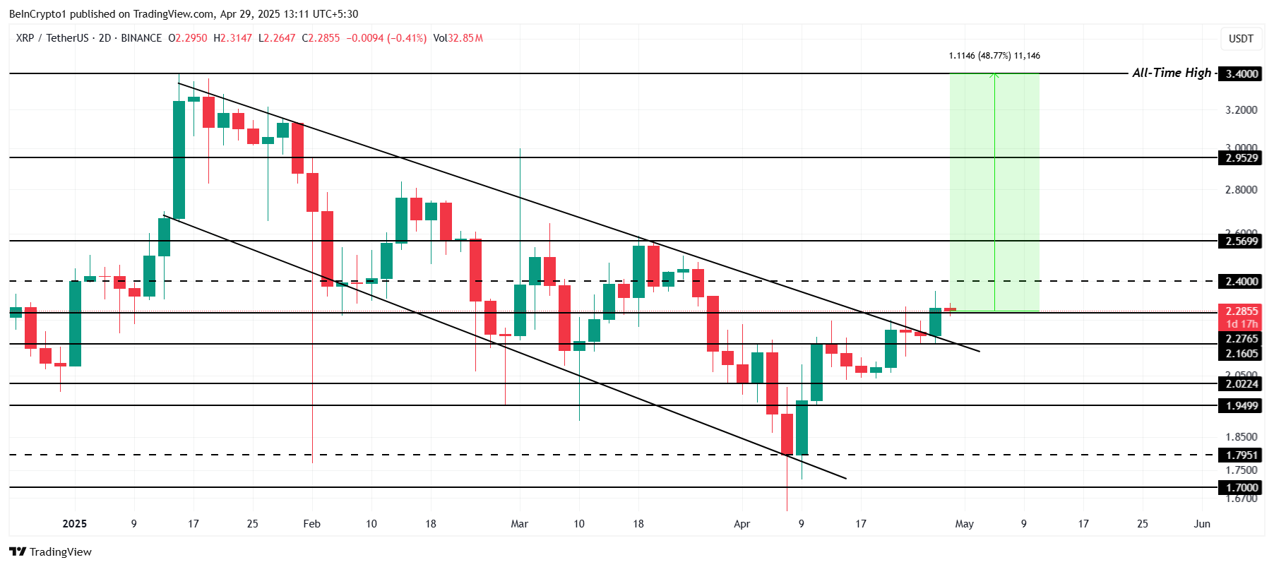 altcoin