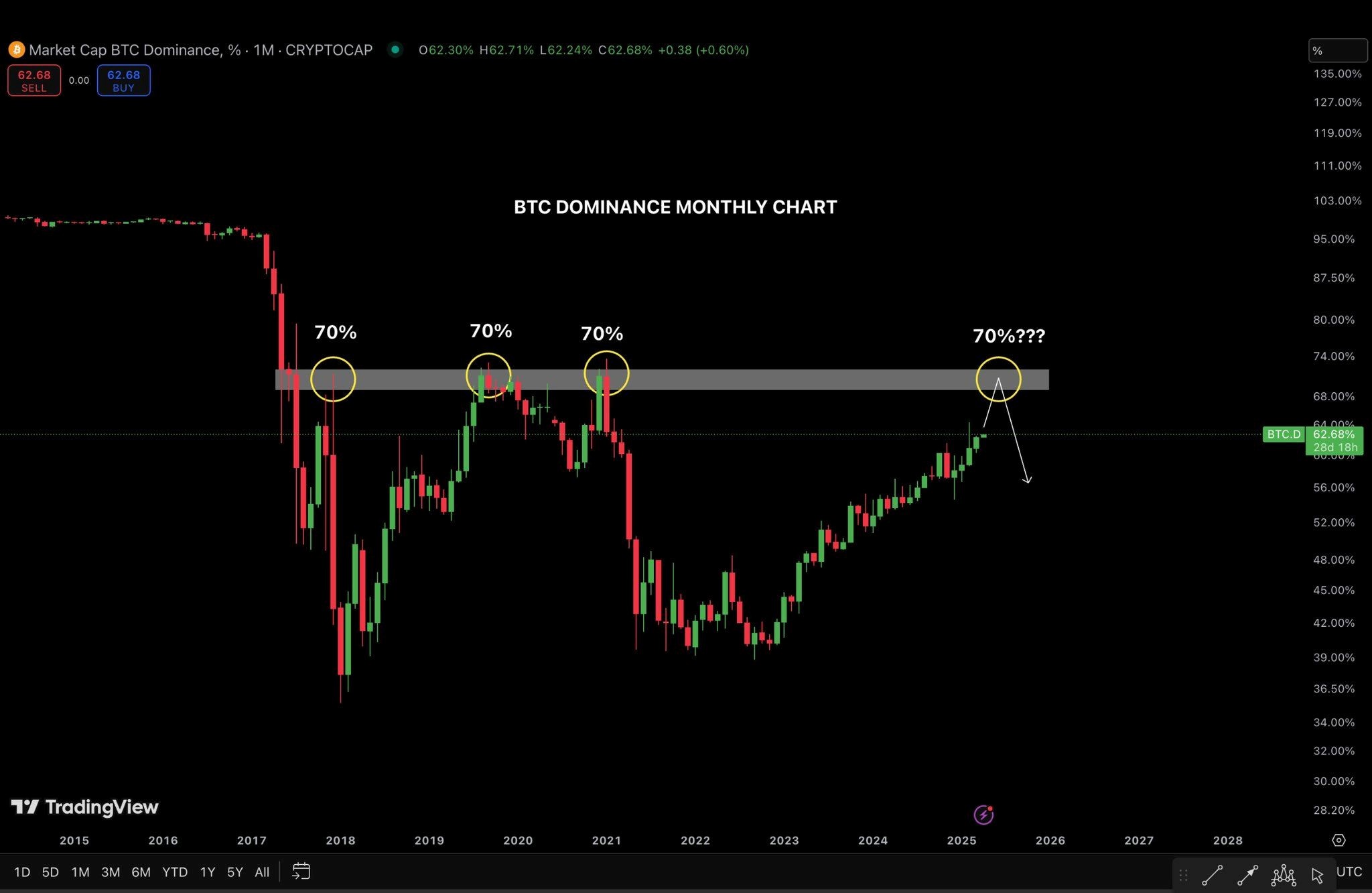 altcoin