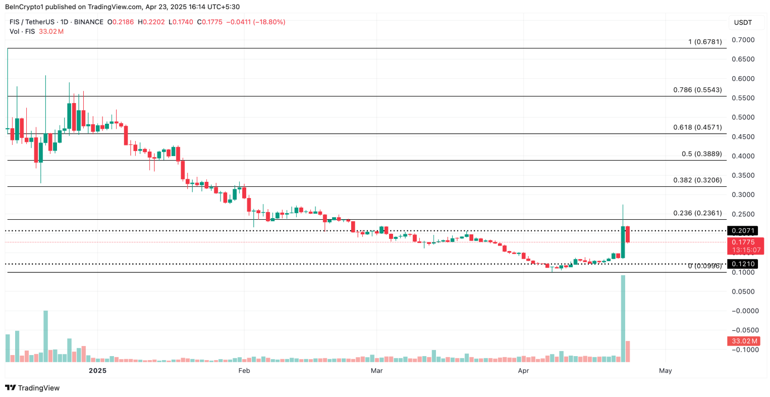 altcoin-noi-bat