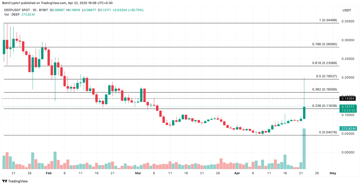 altcoin-xu-huong