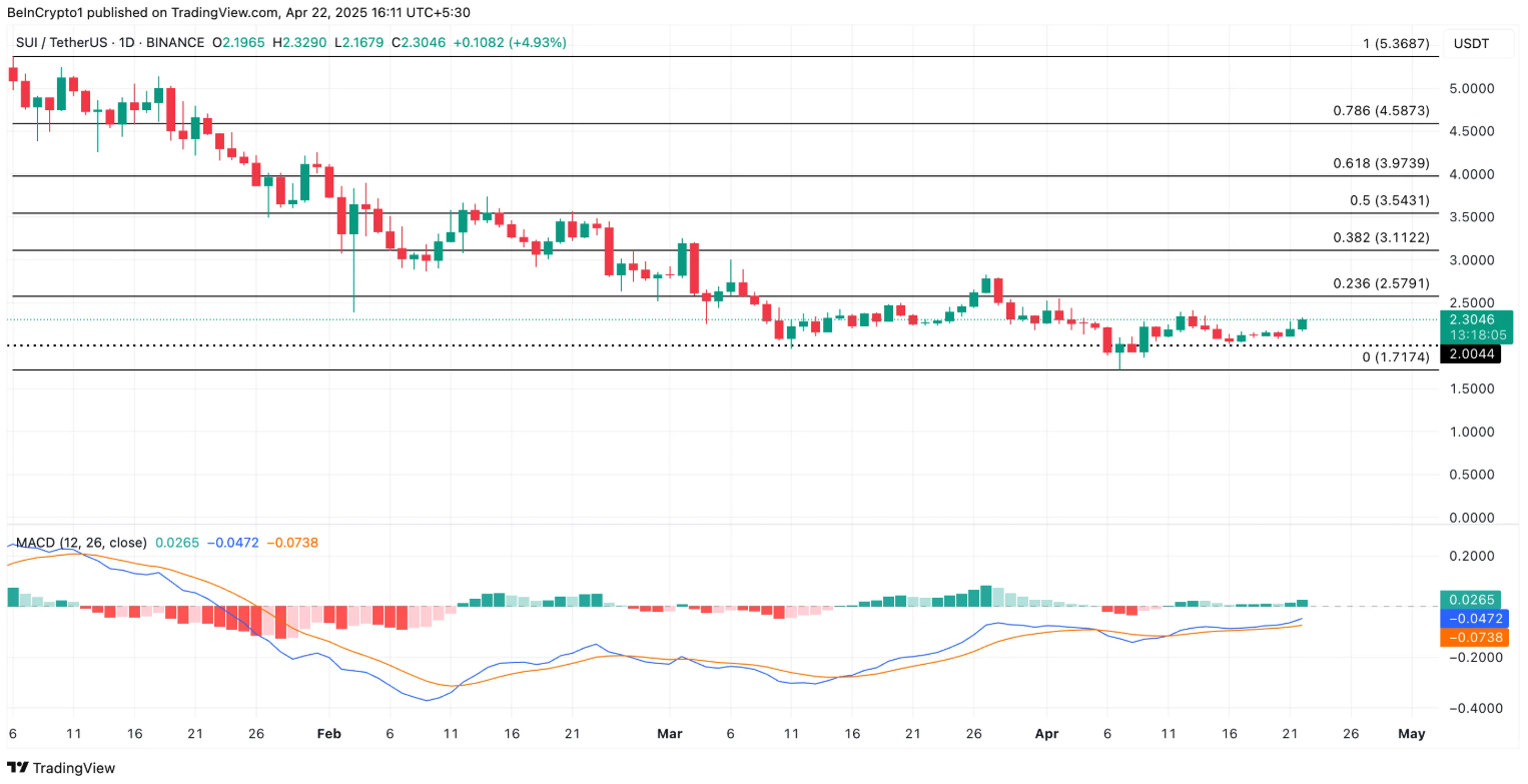 altcoin-xu-huong