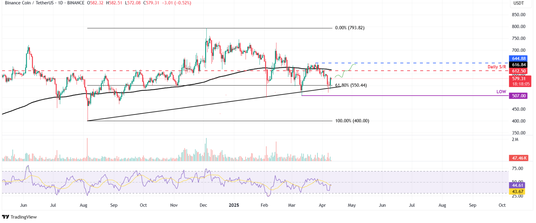 bnb-chain-mexc