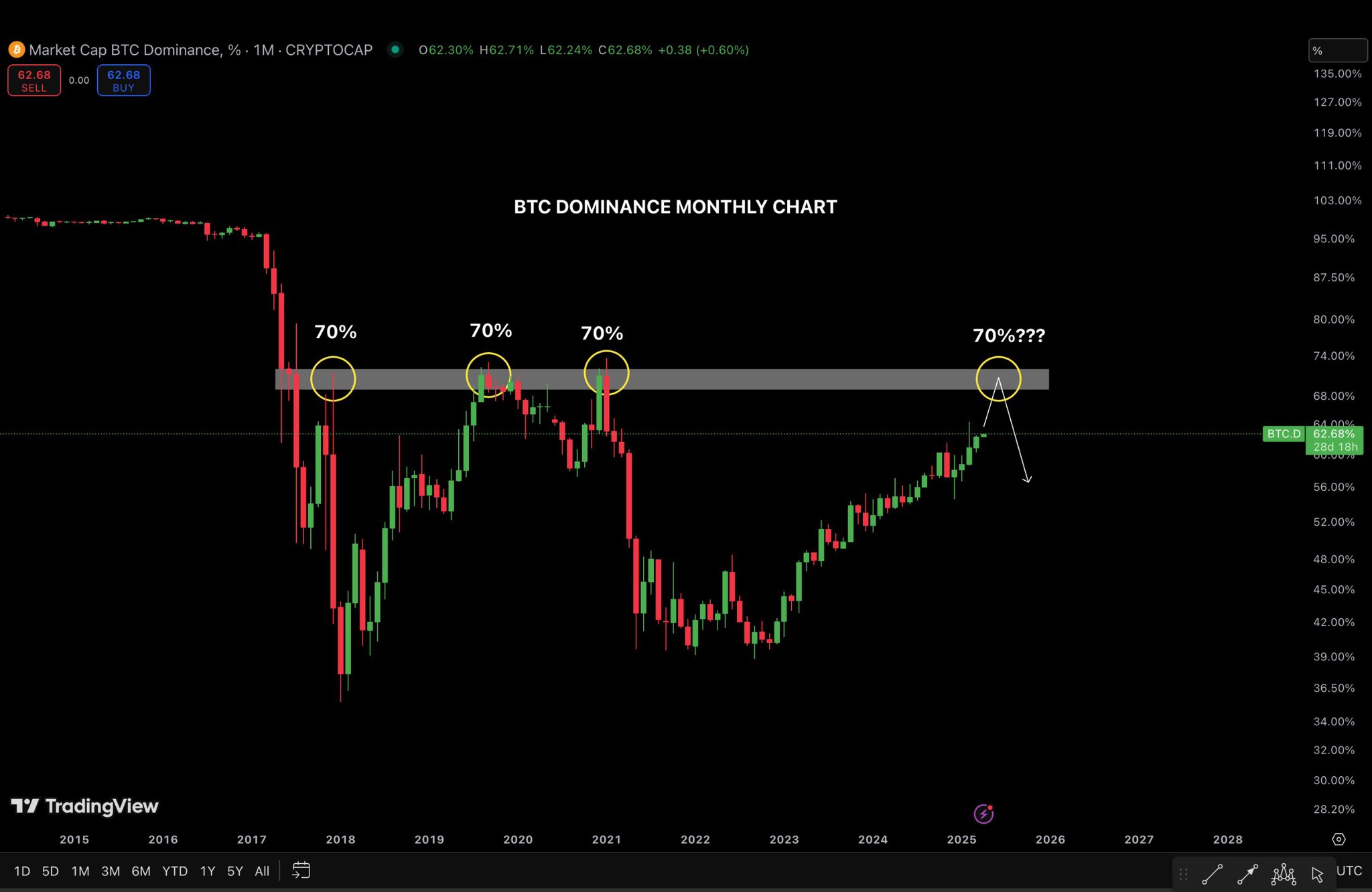 altcoin bitcoin