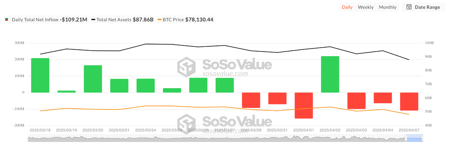 btc-eth-am