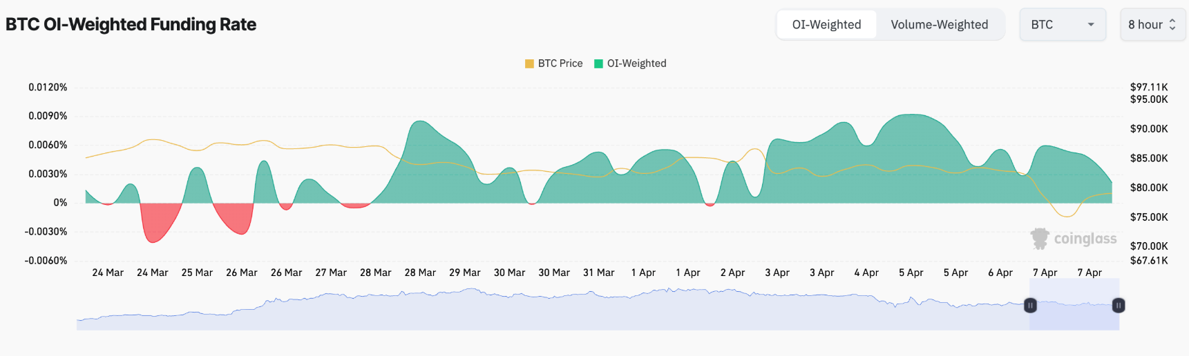 btc-eth-am