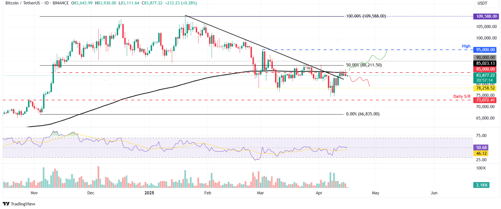 btc-eth-xrp