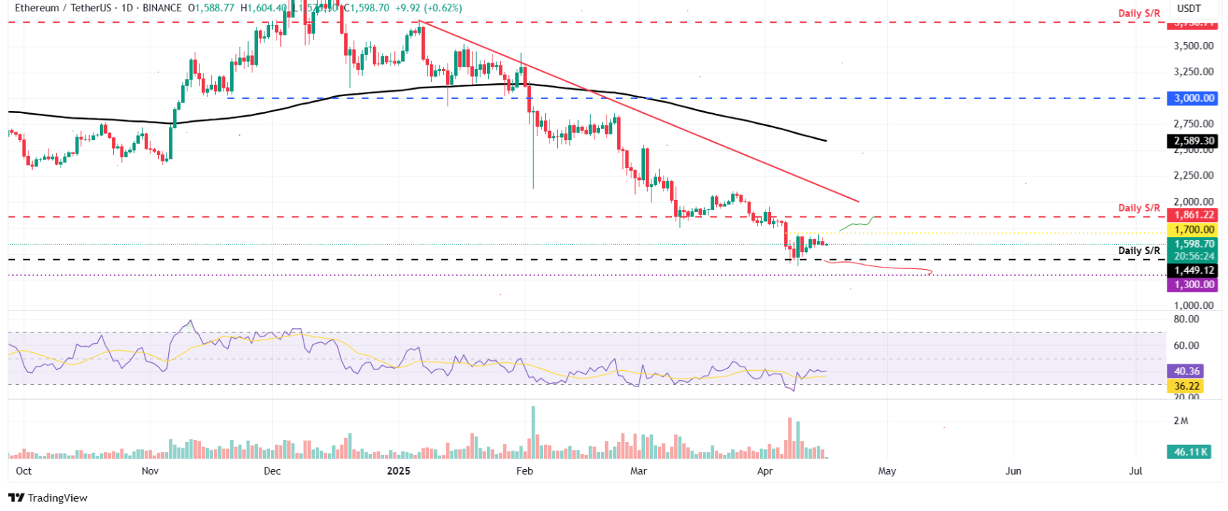 btc-eth-xrp