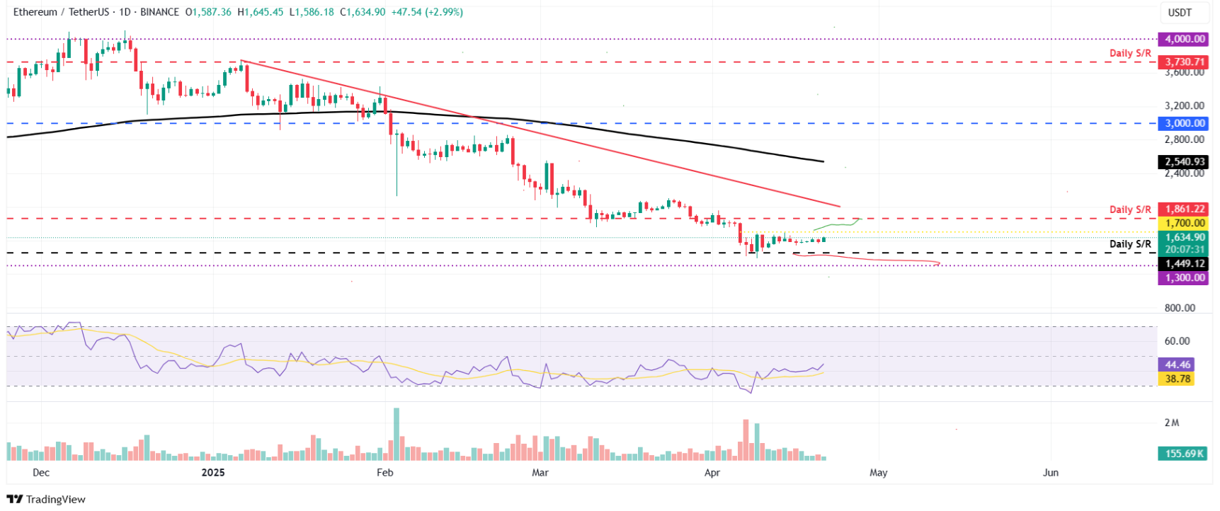 btc-eth-xrp