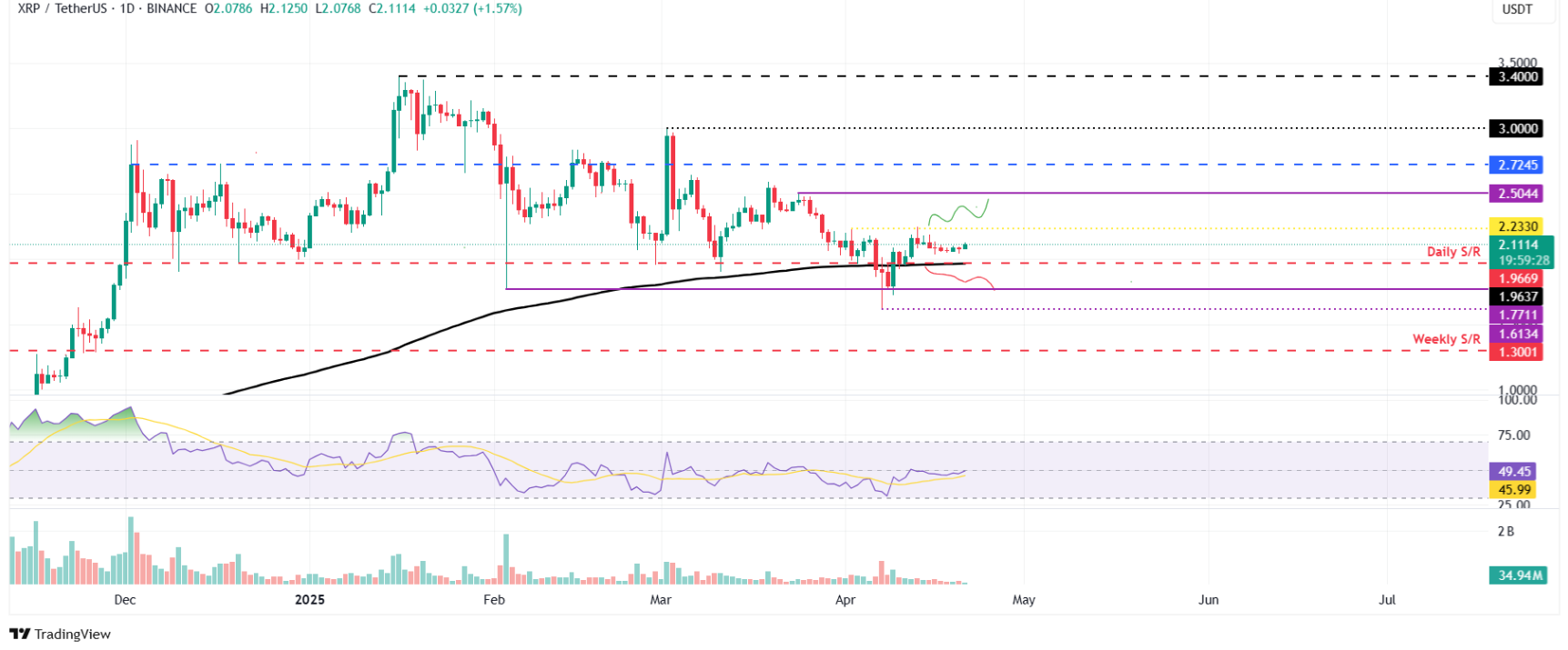 btc-eth-xrp