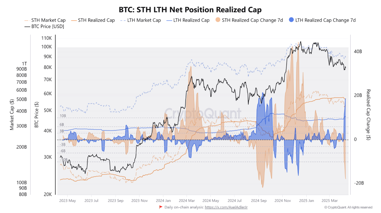 btc-phuc-hoi