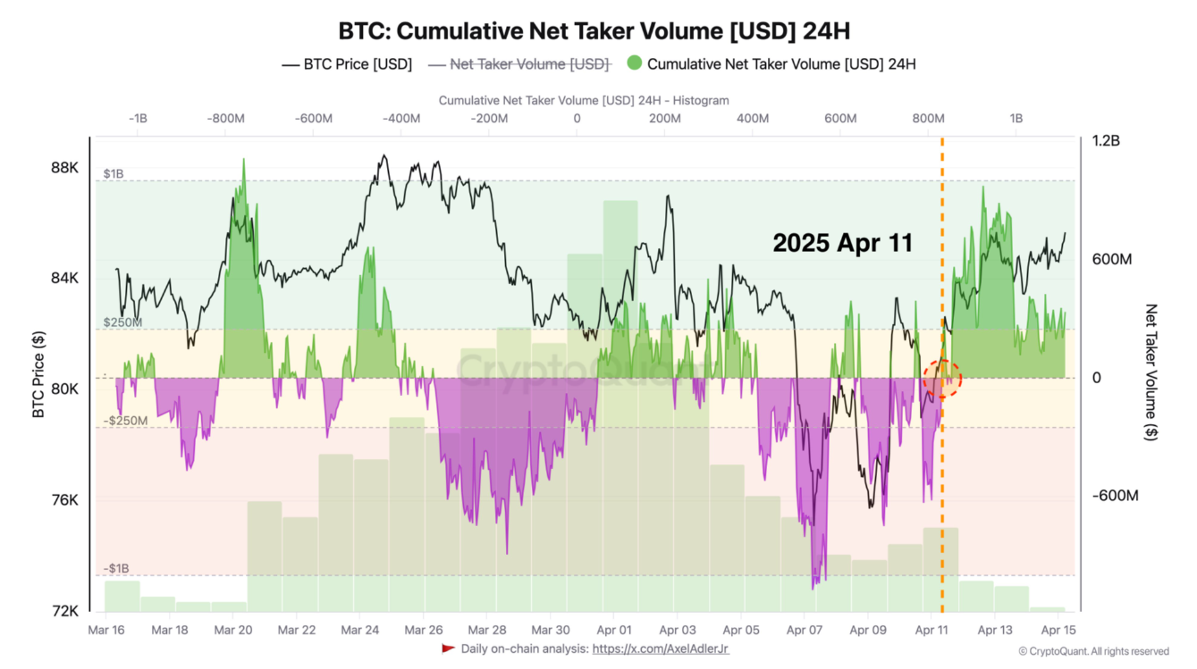 btc-phuc-hoi