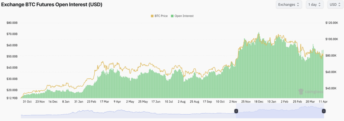 btc-phuc-hoi