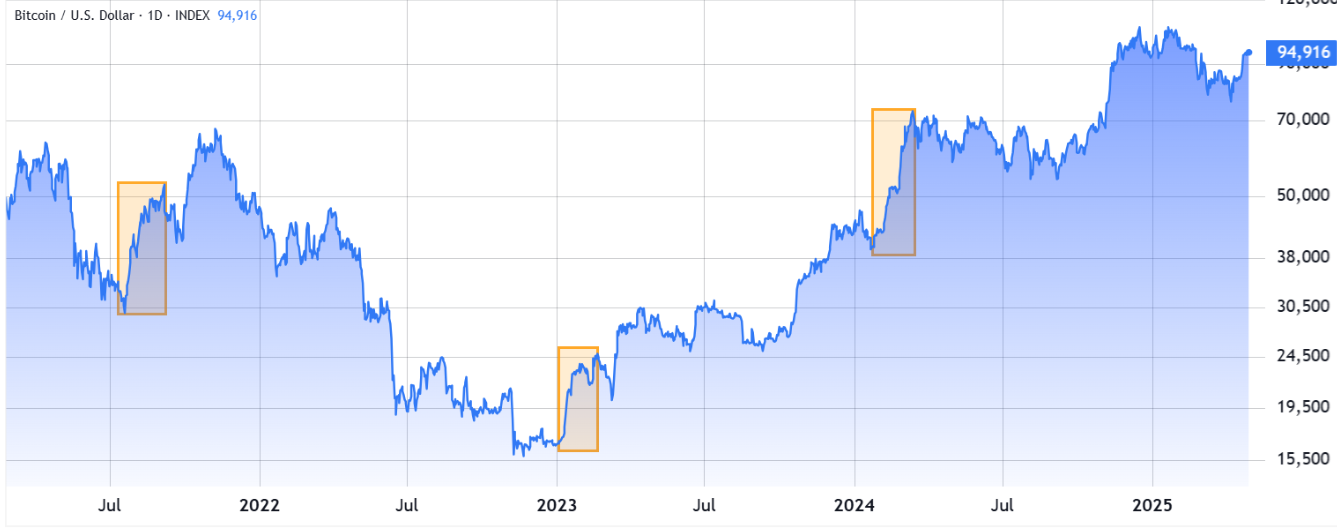 btc-tang-gia