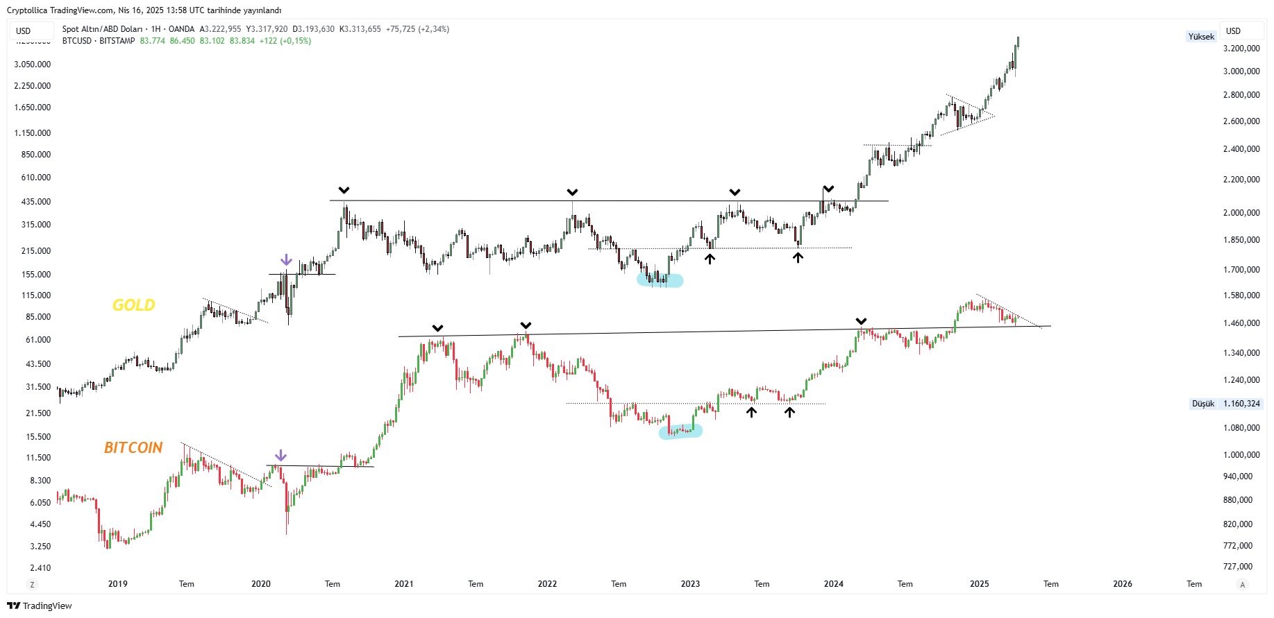 Bitcoin