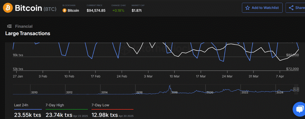 bitcoin