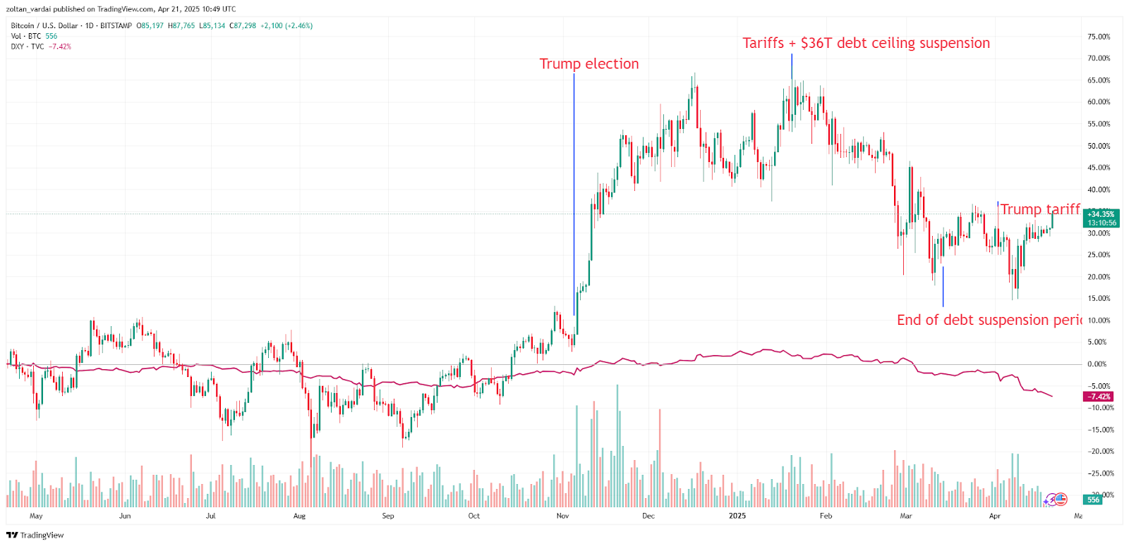 bitcoin