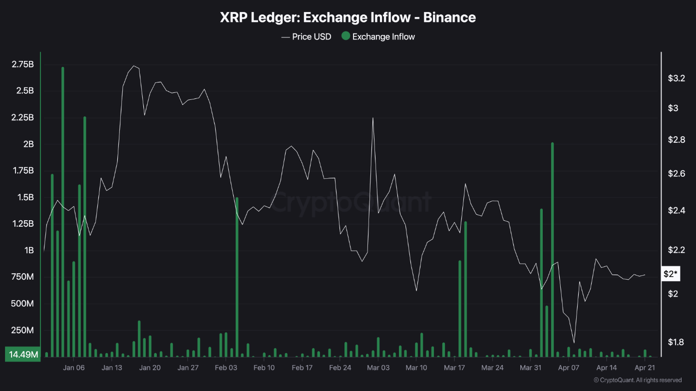 ca-voi-xrp