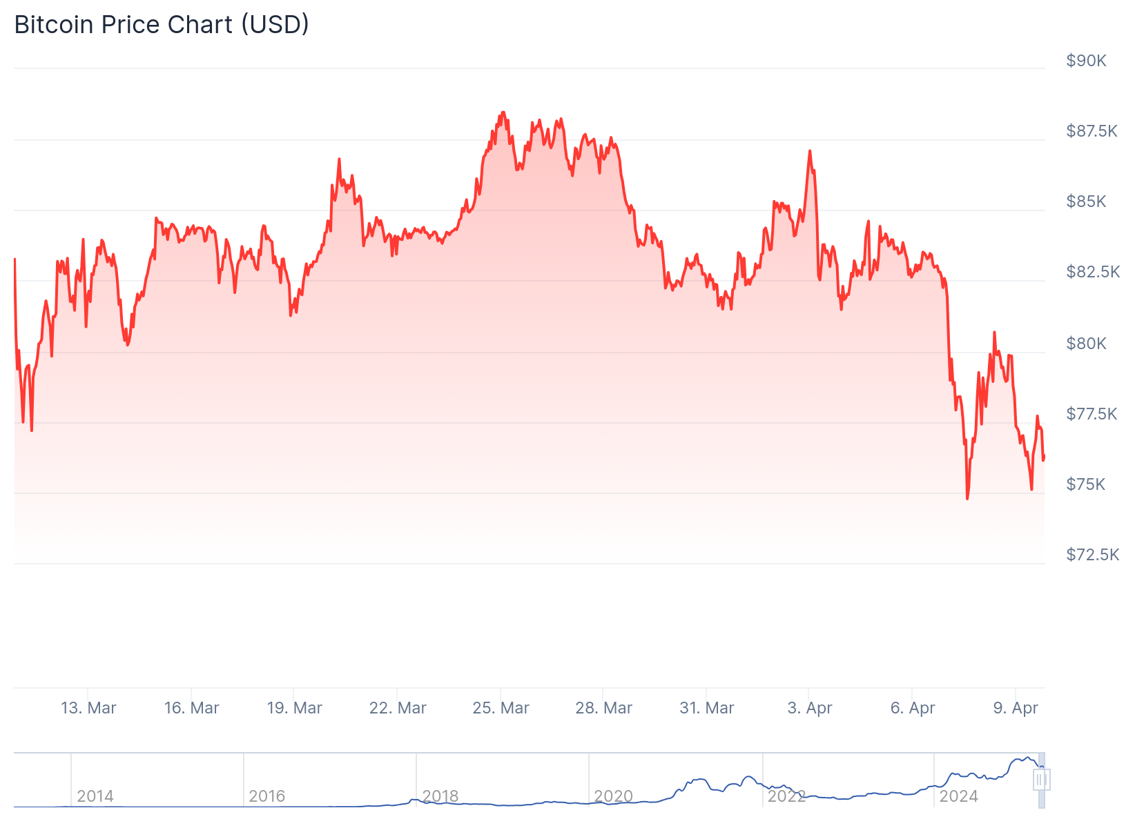 bitcoin