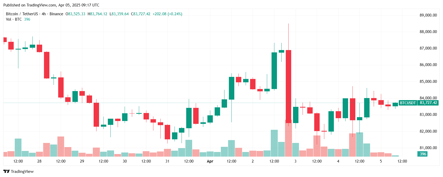 crypto