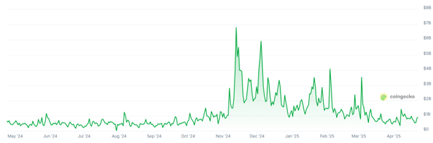 crypto