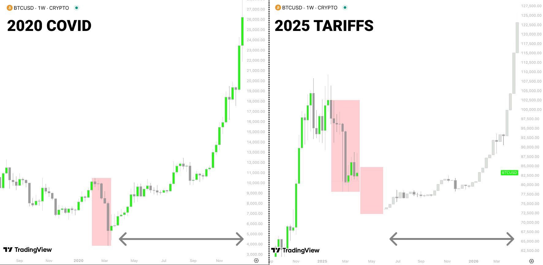 crypto