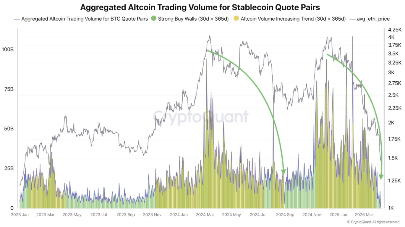 đã đến lúc tích lũy altcoin