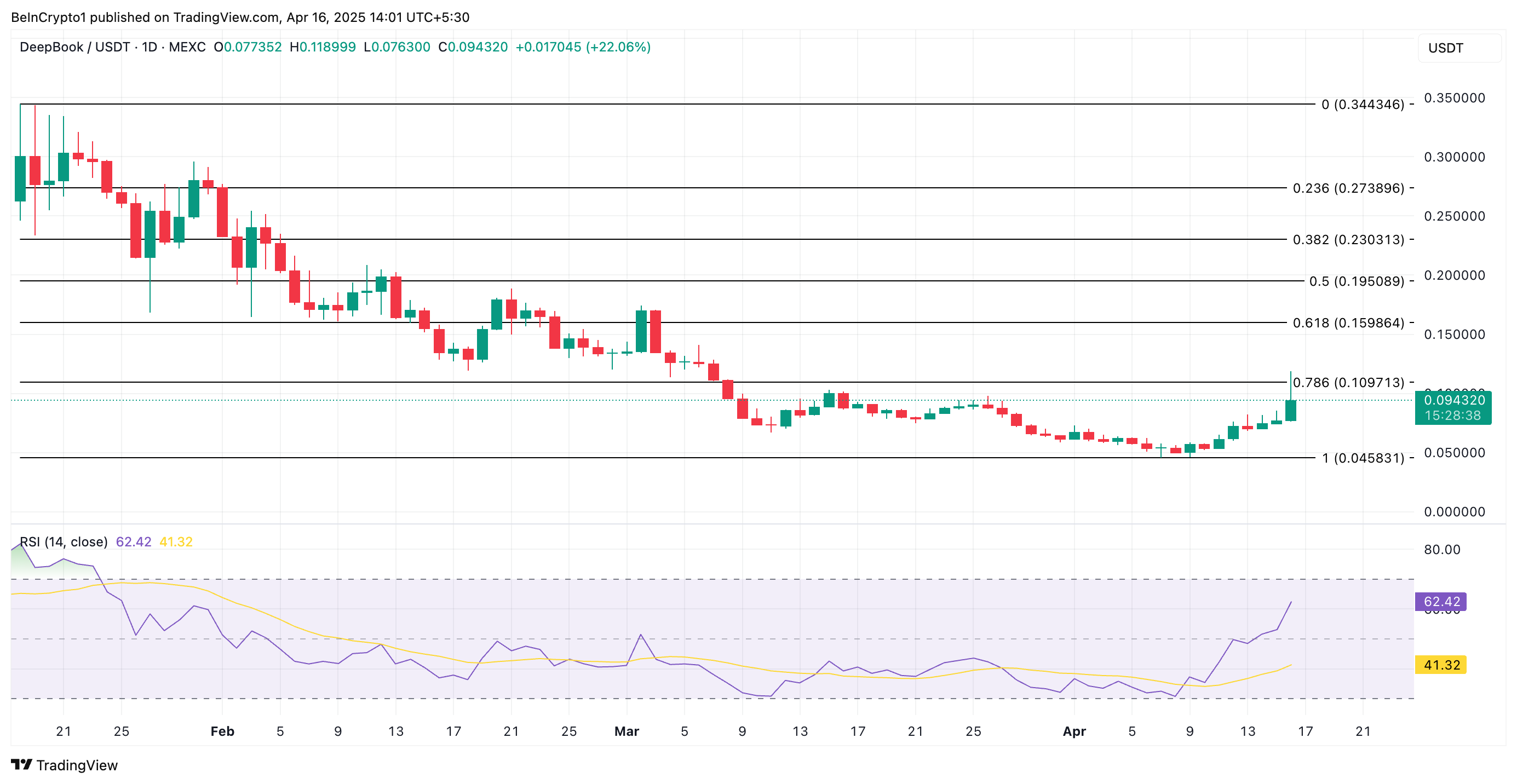 altcoin