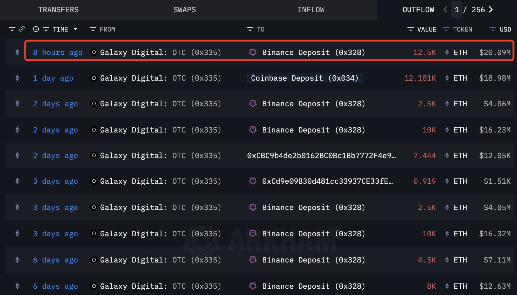 eth