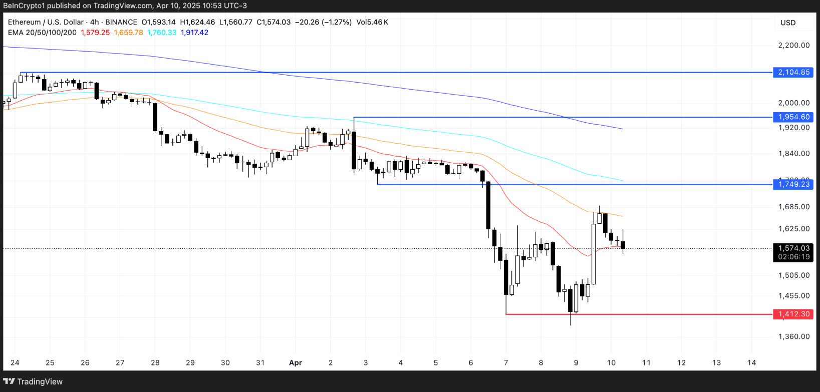 eth-giam1