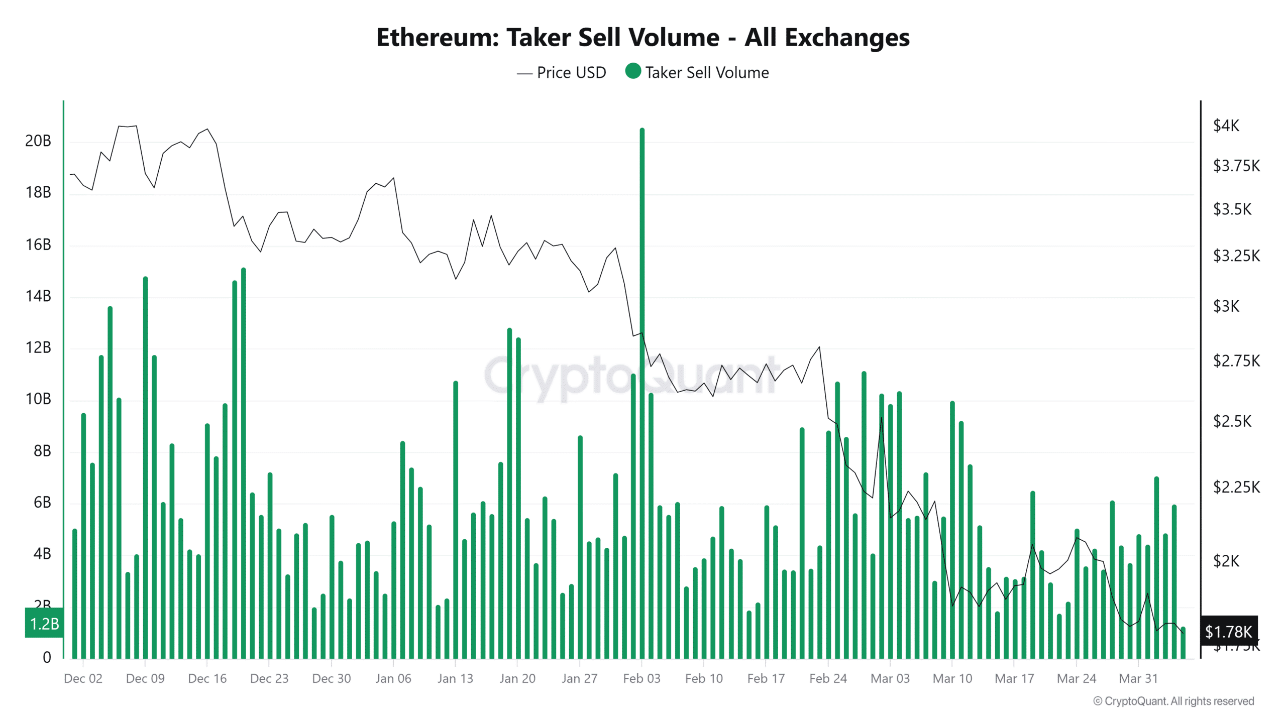 eth
