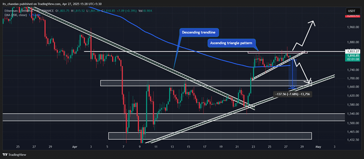eth
