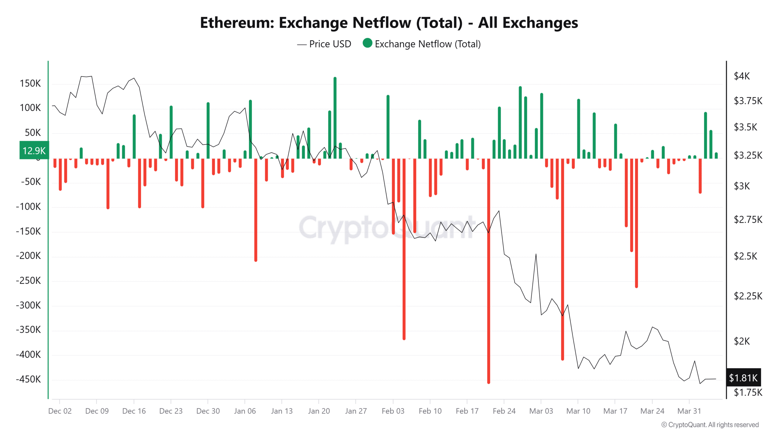 eth