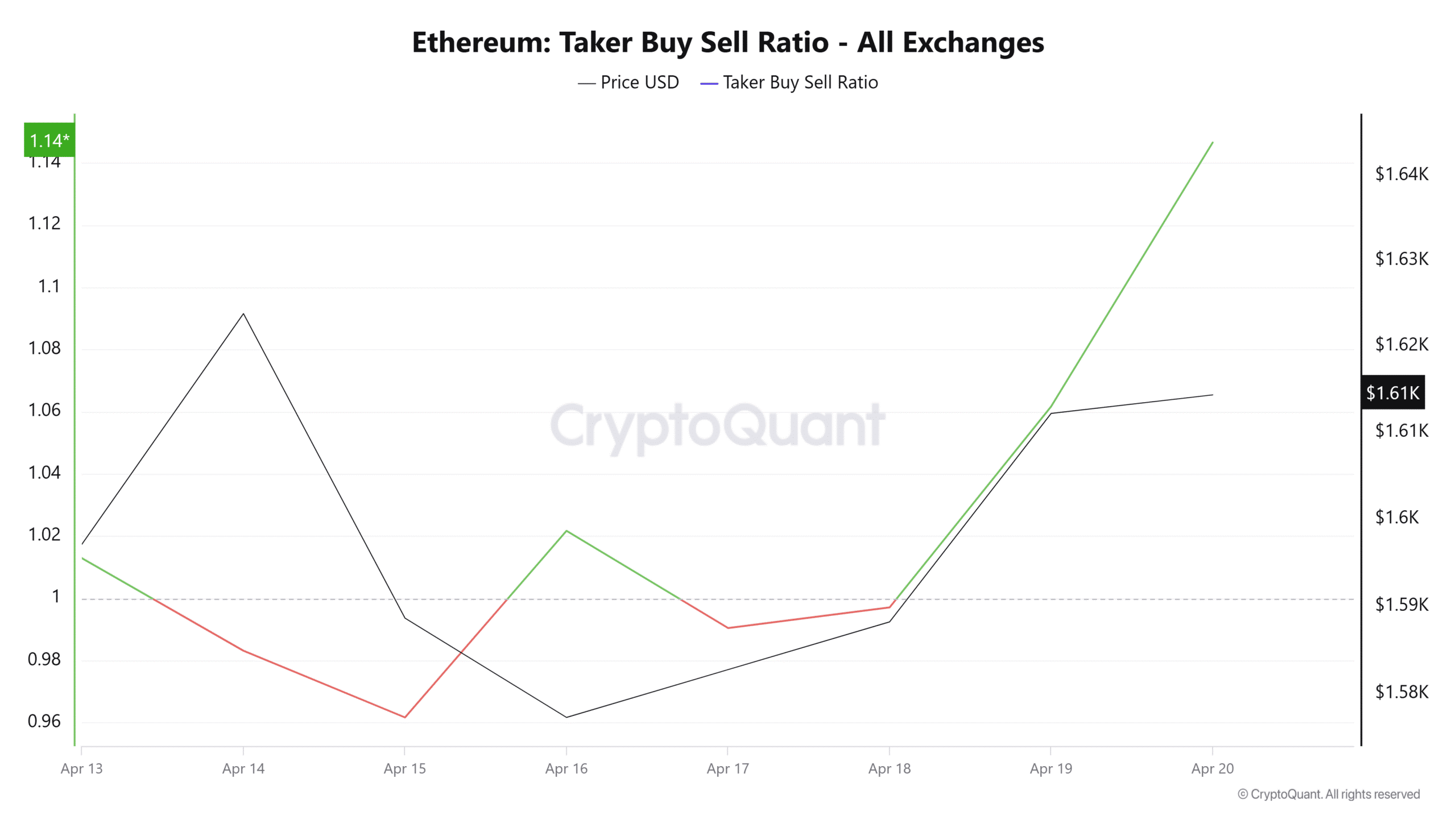 eth