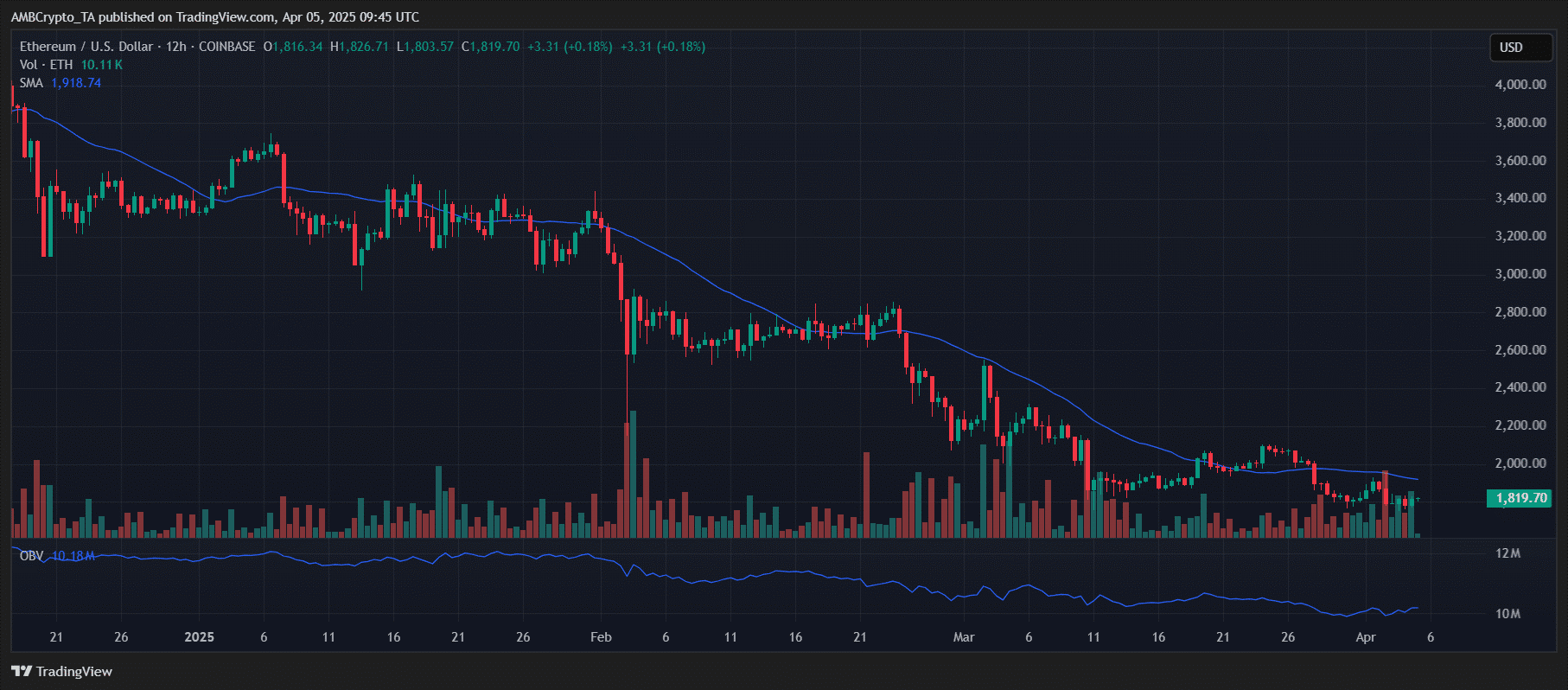 eth