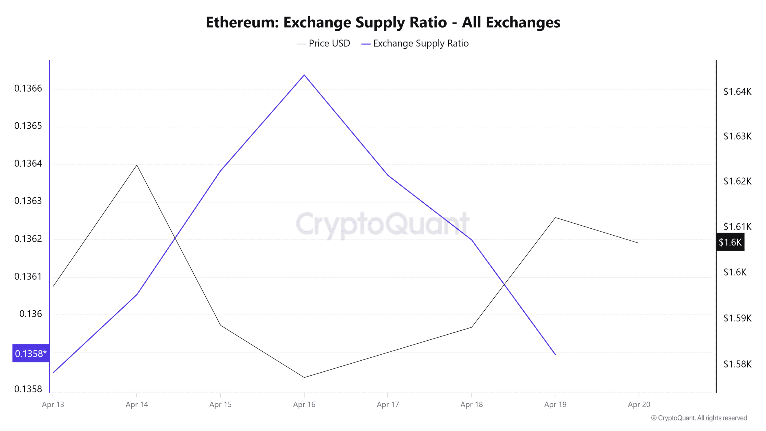 eth