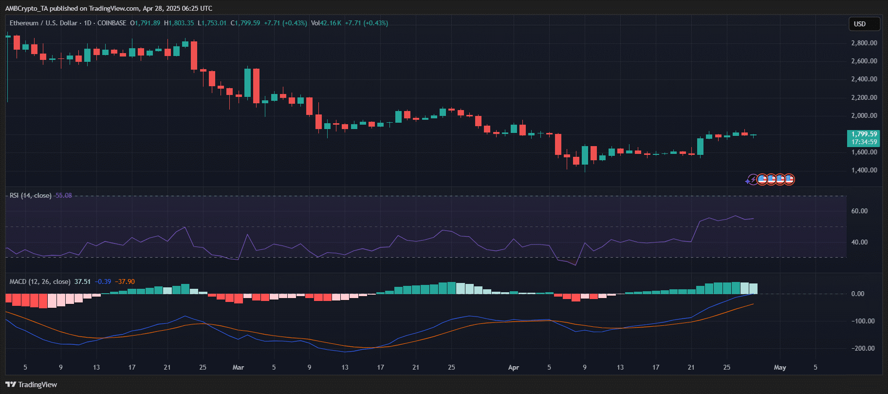 eth