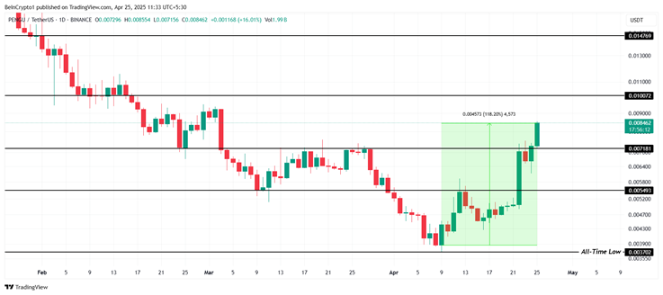 memecoin
