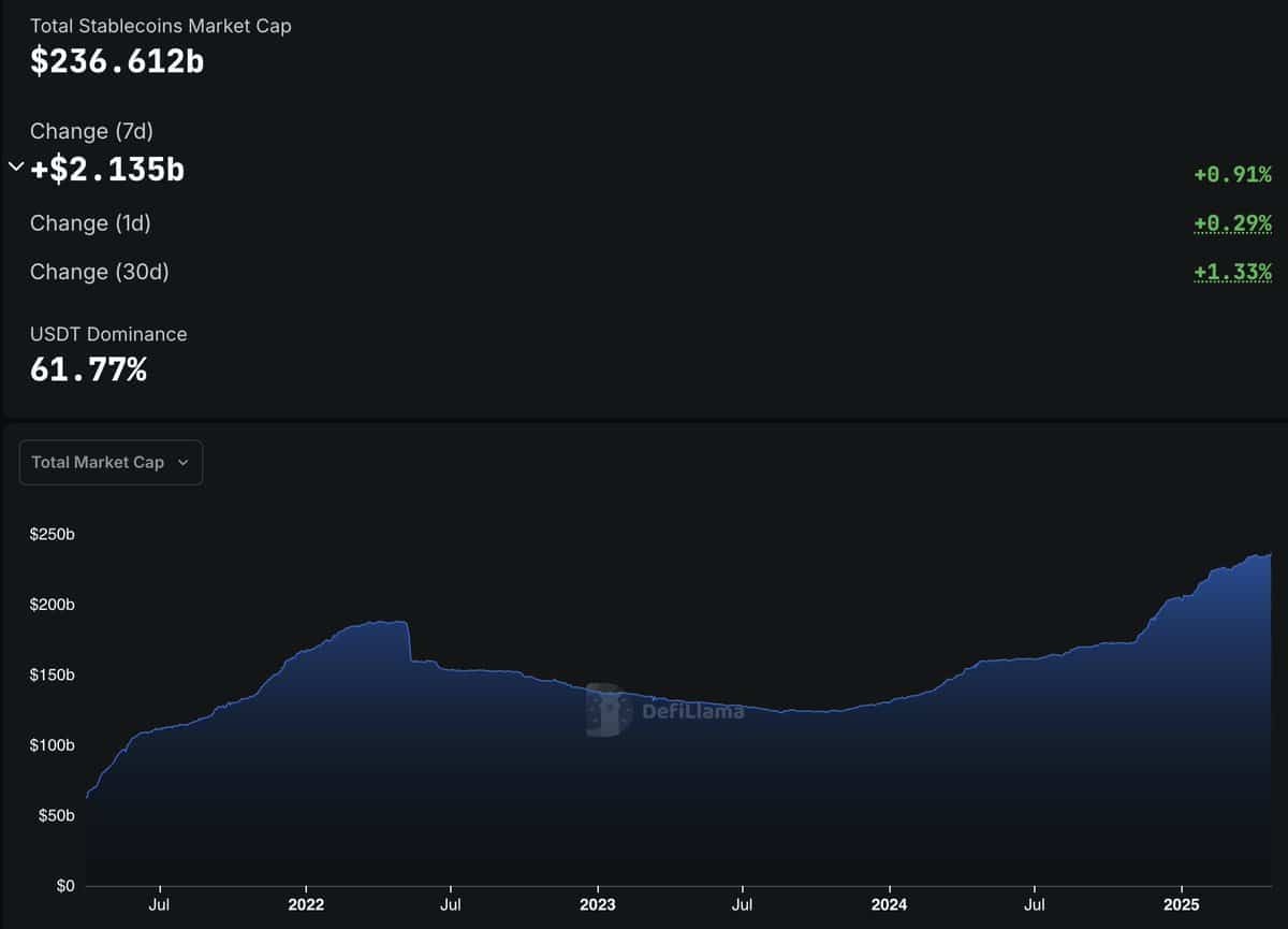 stablecoin